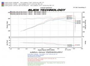 Injen Power-Flow Intake PF2056WB