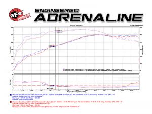 aFe P5R Air Intake 54-74102