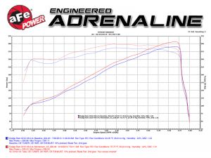 aFe P5R Air Intake 54-72103