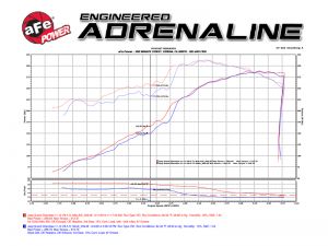 aFe Pro 5R Intake 54-76205-1