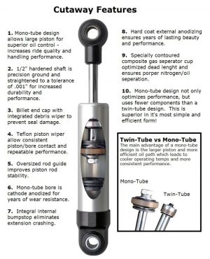 Ridetech HQ Shocks 22189844