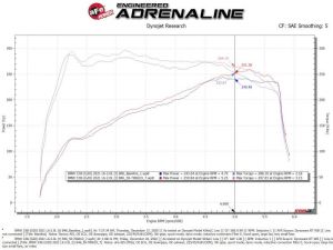 aFe Pro-Dry S Intake 50-70061D