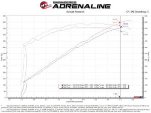 aFe Pro 5R Intake 57-10009R