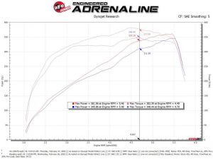 aFe Pro-Dry S Intake 54-13047D