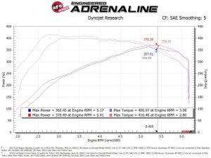 aFe Torque Tube 59-20003